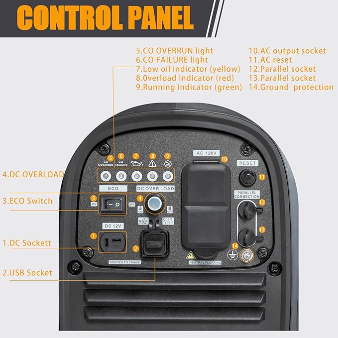 2800 Watt inverter generator, quiet and portable, suitable for home backup power, outdoor camping, and construction sites.EPA Compliant