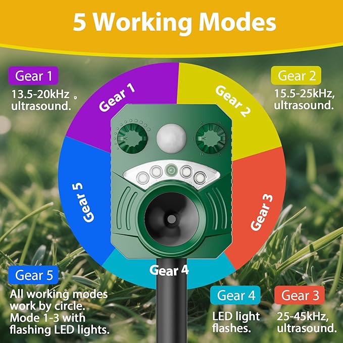 2 Pack Solar Ultrasonic Animal Repellent, Deer Repellent Devices with Motion Sensor, Waterproof Cat Repellent Outdoor with Flashing Lights to Scare Deer, Cats, Squirrels, Raccoons Away from Yard Lawn