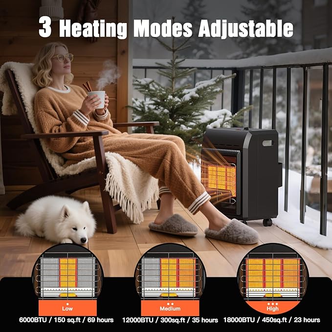 Propane Heater Outdoor Portable 6000 To 18000 BTU Propane Gas Heater Cordless 3 Settings For Garage Greenhouse Camping Workshops, With Tip-Over Protection Ultra Quiet Heat Up To 450 Sq.Ft
