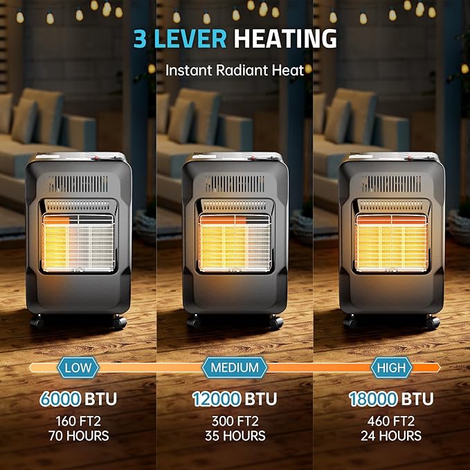 PAULINN Propane Heater Indoor Outdoor Patio Heaters 6000 to 18000 BTU 3 Modes for Patio, Garage, Camping, Shop
