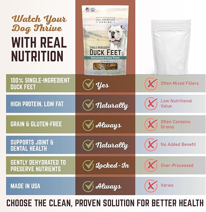 100 Natural Duck Feet Dog Treats– Single Ingredient, Dehydrated & Digestible – Crunchy, Low-Fat, High-Protein Chew for Joint Support & Dental Health – Made in USA