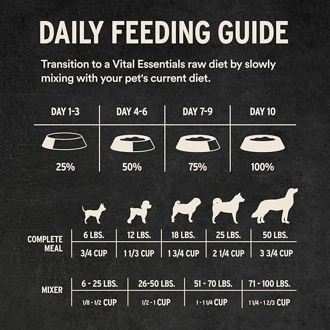 Vital Essentials Freeze-Dried Raw Chicken Crunchy Mini Nibs | Complete Meal or Mixer Dog Food | 14 oz