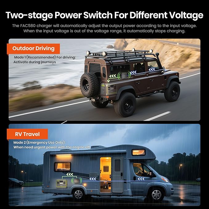 FOSSiBOT F2400 +FAC580 DC to DC Charger with Portable Power Station,2400W & 580W Charging Car Battery Chargers for RV Camping generator Compatible with portable batteries,perfect for road trips and RV