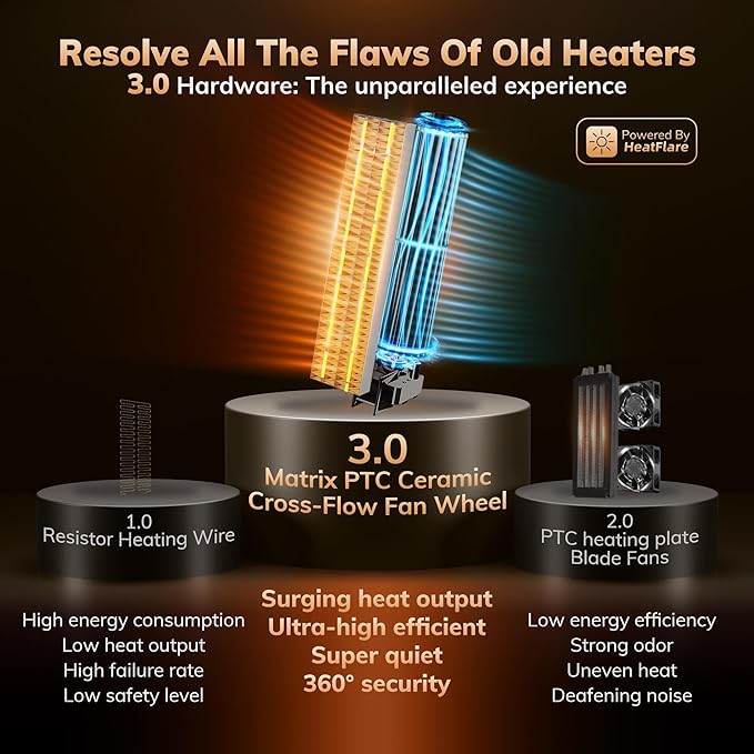 3rd-Gen AEOCKY Space Heater with AI Thermostat, 1500W PTC Electric Heaters for Indoor Use With Remote, 70° Oscillation, Utmost Silence, Safe Portable for Office, Bedroom, Room, Home