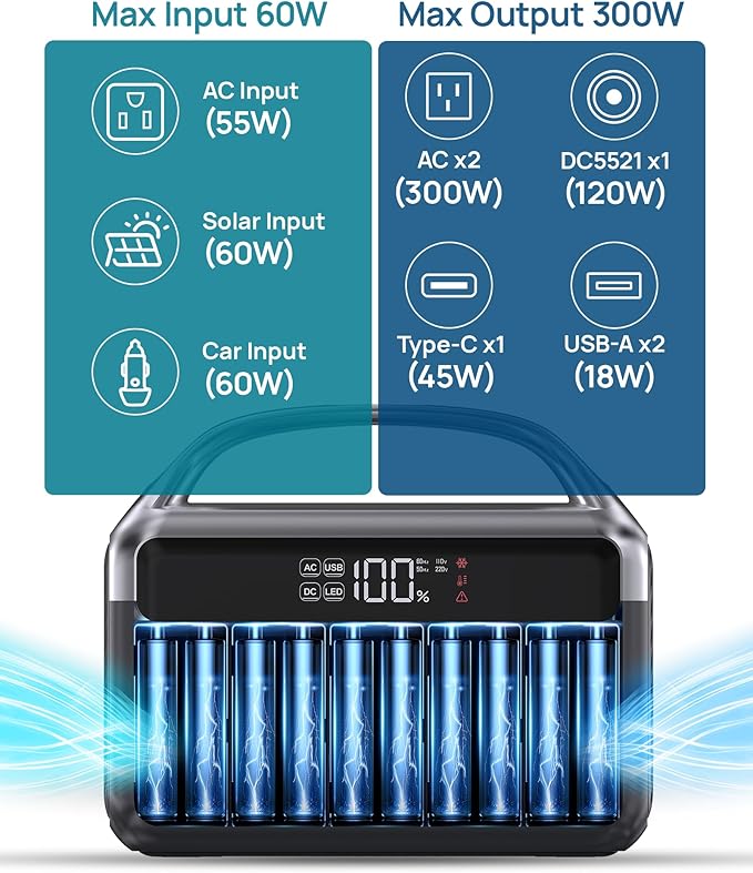 Portable Power Station 300W, 192Wh LiFePO4 Battery Solar Generator with 40W Solar Panel & 2 AC Outlets 110V/ 600W Surge, Power Bank Fast Charging AC DC USB Ports for Christmas lights, Camping, RVs