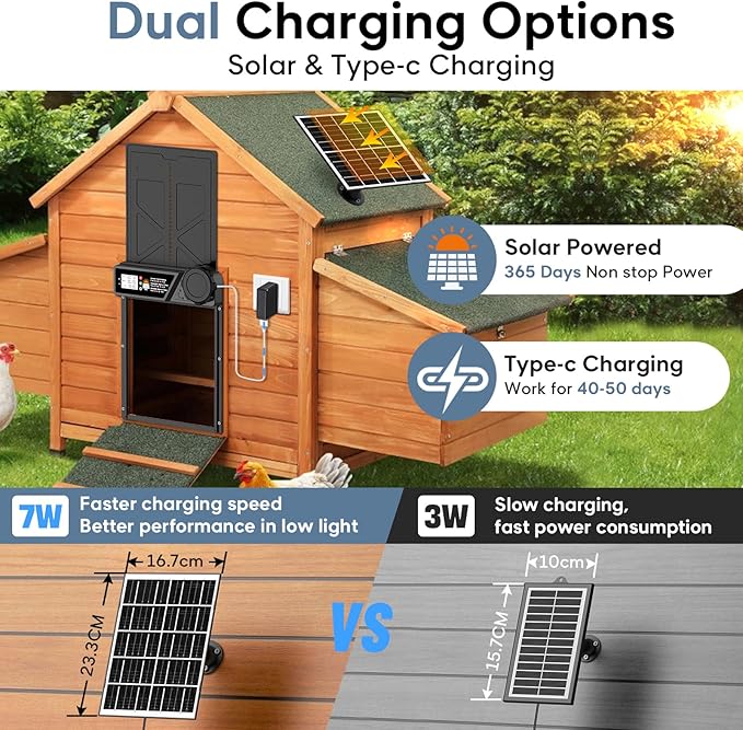 Large Size Automatic Chicken Coop Door Solar - Powered Auto Chicken Door Opener, Timer Modes for Safe and Convenient Chicken Keeping with Intelligent Obstacle Sensors, Remote Control, 14.2"H x 10.83"L