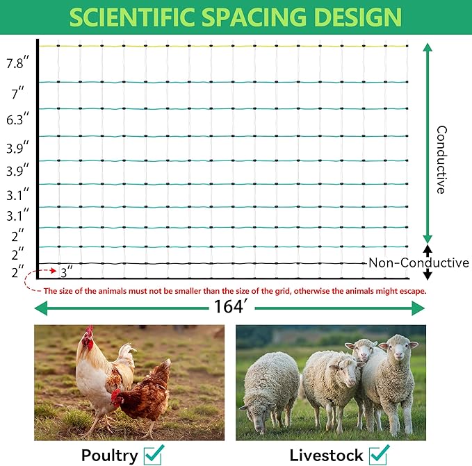 Poultry Netting Electric Fence - 41.5" H x 164' L, Portable Livestock Nets Mesh for Chickens, Ducks, Geese, Turkey, Electric Fencing for Backyards, Homesteaders, Farms, Ranches, Gardens