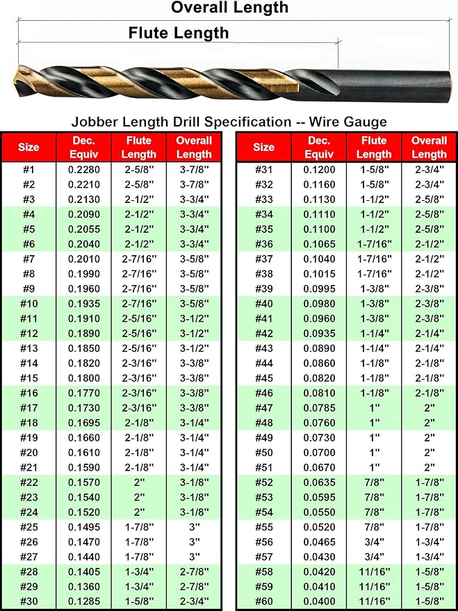 MAXTOOL No.35 10pcs Identical Jobber Length Drills Dia 0.110" HSS M2 Twist Drill Bits Wire Gauge Gage Numbered Straight Shank Drills; JBN02H10R35P10