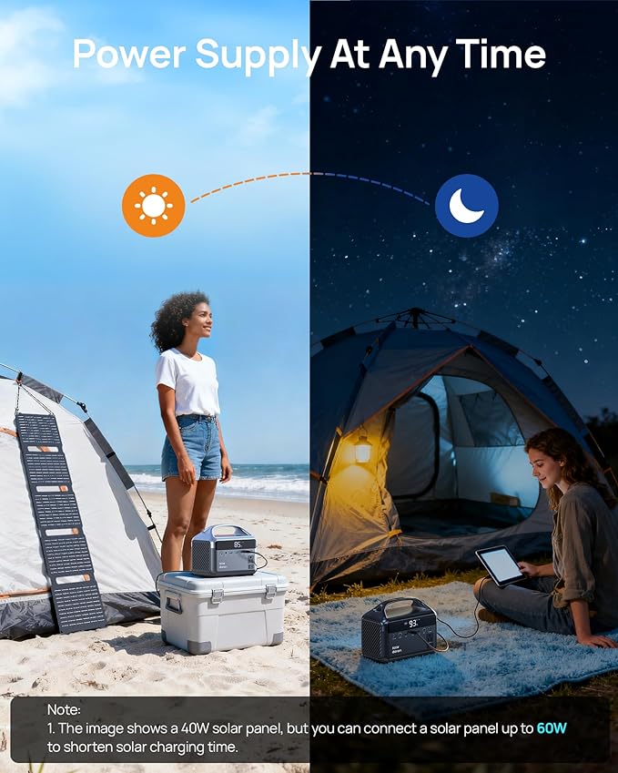 Portable Power Station 300W, 192Wh LiFePO4 Battery Solar Generator with Carry Bag & 2 AC Outlets 110V/ 600W Surge, Power Bank Fast Charging AC DC USB Ports for Laptop, Camping, Home Ues, Emergency