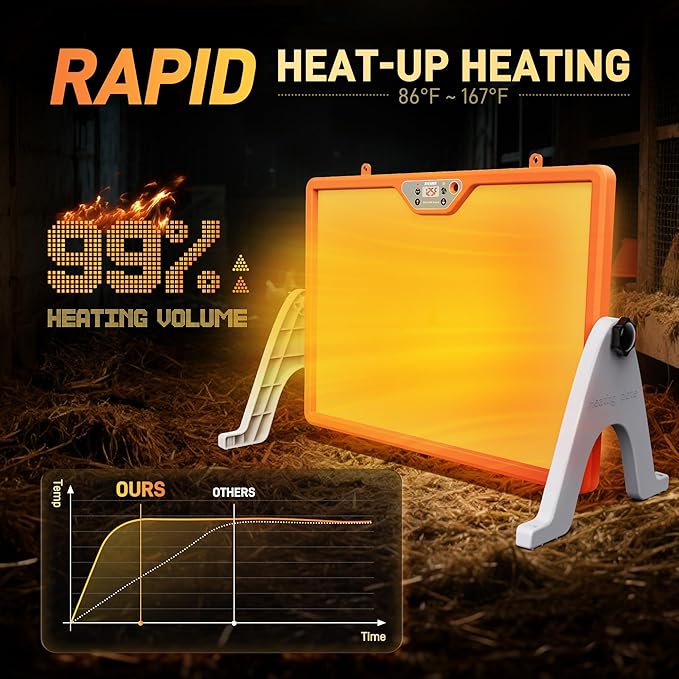 Chicken Coop Heater Dual-Sided 360°, Chicken Heater with Remote Control Temperature & Cycle Work, Brooder Plate for Chicks 17"×13"