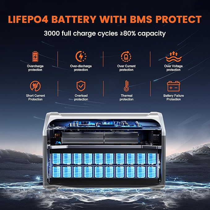 Portable Power Station,1024Wh LiFePO4 Battery, 1600W AC Outlets (2600W Surge),Solar Generator for Outdoor Camping Outages RV Travel Home Backup Power(Solar Panel Optional)