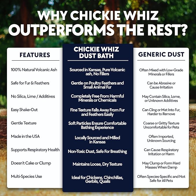 5.5lb Chickie-Whiz Chicken Dust Bath - Made in USA - All Natural Volcanic Ash Dust Bath for Chickens - Healthier Eggs & Feathers - Chicken Coop Accessories for Farms by Billy Buckskin Co.
