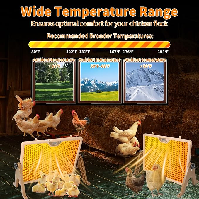 Chicken Coop Heater for Winter, 180W Smart Radiant Heat Panel with Adjustable Temperature & Timer, Remote Control Options, Waterproof Coop Warmer for Chicks & Small Pets-Brown