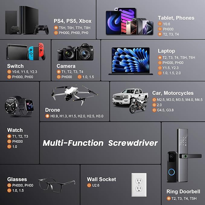 JOREST 59Pcs Small Precision Screwdriver Set with Torx T5, T6, T8, Mini Repair Tool Kit for Macbook, Computer, Laptop, iPhone, PS4 PS5, Xbox, Switch, Eyeglasses, Watch, PC, Ring Doorbell, Electronic