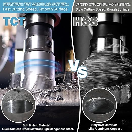 KEENTECH Carbide-Tipped Annular Cutter, 15/16" Diameter x 2" Depth, 3/4" Weldon Shank (2 Flat), High Speed Cutting TCT Mag Drill Bit with Pilot Pin for Harder Material, Stainless Steel, Cast Iron