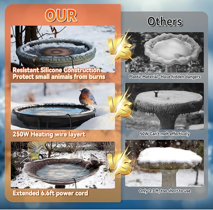 2Pcs 250W Heated Bird Bath for Outdoors Winter, 8.7-inch Submersible Bird Bath Heater with Thermostat, Heating Plate & 6.6ft Cord for Garden Yard Patio