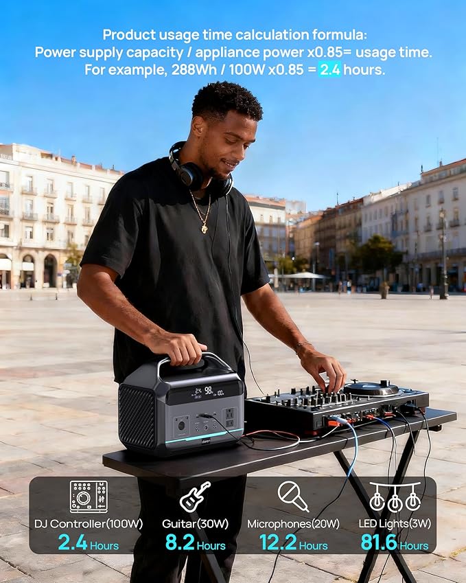 Portable Power Station 600W(1200W Surge), 288Wh(90,000mAh) Solar Generator LiFePO4 Battery with AC Outlets, 1.7H Fast Charging for Home & Emergency, Hurricane, CPAP (Solar Optional)