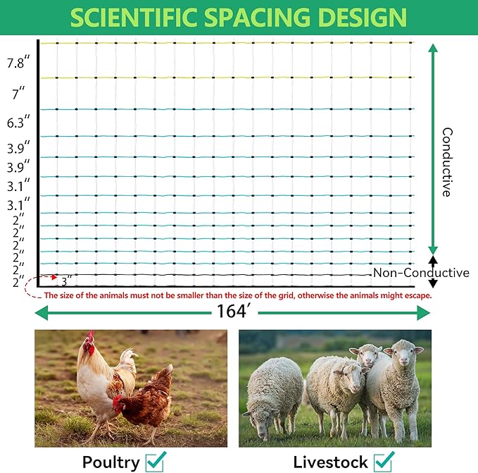 Poultry Netting Electric Fence - 164' L x 47.5" H, Portable Livestock Nets Mesh for Chickens, Ducks, Geese, Turkey, Electric Fencing for Backyards, Homesteaders, Farms, Ranches, Gardens