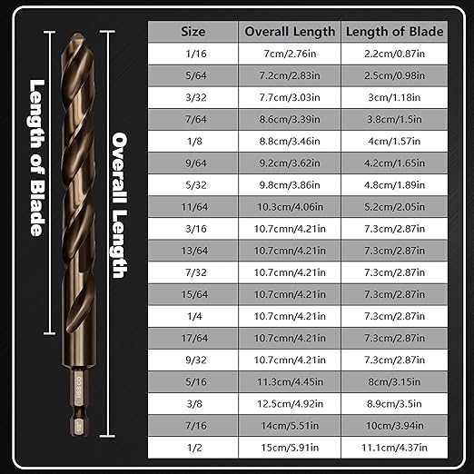 1/4 Hex Shank Cobalt Drill Bit Set 63Pcs 1/16"-1/2", M35 HSS Twist Impact Drill Bits for Metal and Hardened Steel, with Indexed Storage Case