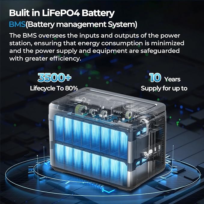 OUKITEL P1000 Plus 1800W/1024Wh Power Station with 100W Solar Panel, 1200W Fast Charging, Solar Generator with 4 AC Outlets (3600W Peak), APP Control Battery Backup for Home, Camping & RVs