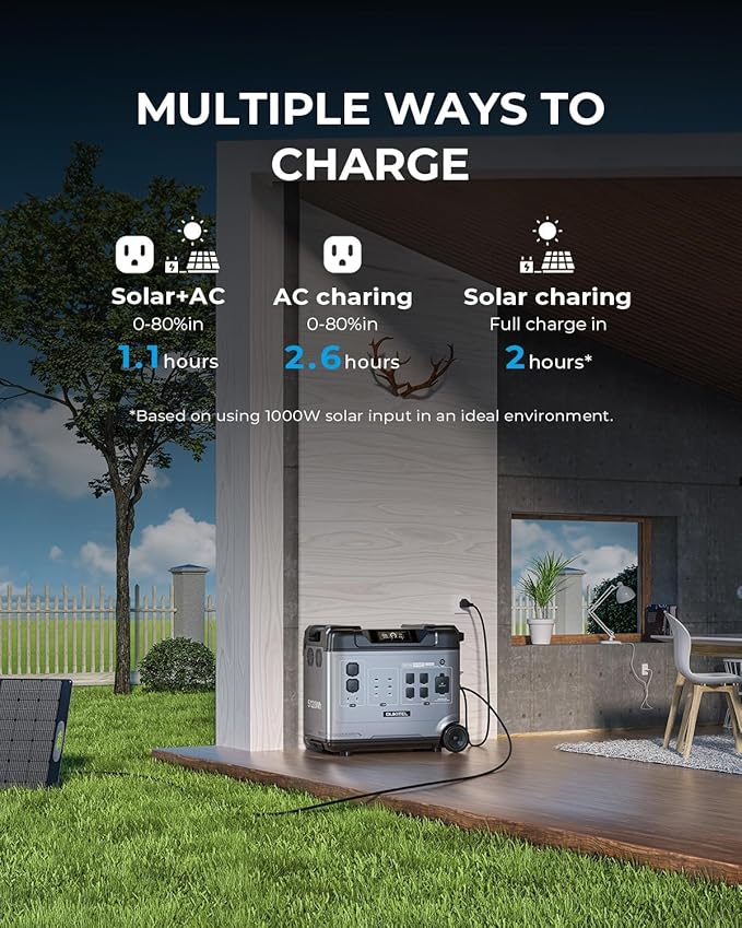 OUKITEL Portable Power Station P5000 Pro, 5120Wh Large Capacity Solar Generator, 5x3600W AC Output(6000W Surge), 2.8H Fully Charged, 1000W MPPT Solar for Emergency, Home Backup, RV, Camping