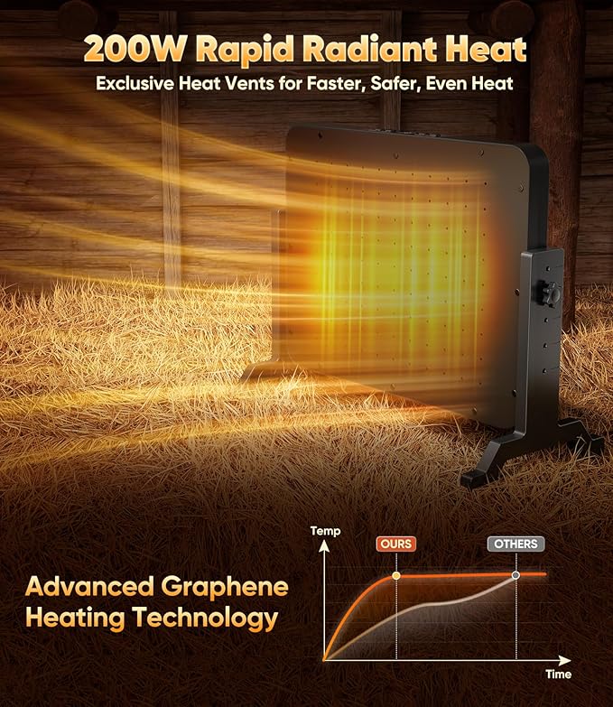 Smart Chicken Coop Heater with Thermostat, 200W Radiant Heat Panel with Adjustable Temp (86~194℉) & 12H Timer, Coop Heater for Winter, Remote Control, Animal-Proof Power Cord, ETL/UL Certified Safe