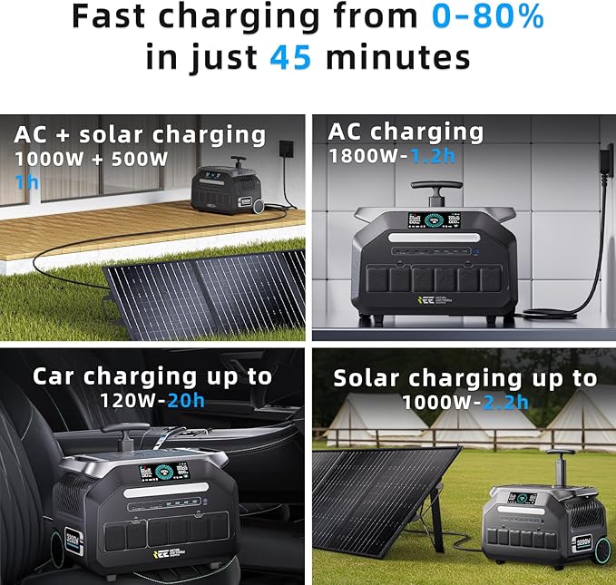 IEE 3200W Solar Generator P3200 with 2 * 400W Panel, 2048Wh Portable Power Station, 1800W AC Charging & 1000W Solar Charging, LFP Battery, 14 Output Ports, APP Control, for Home Backup, Camping, RV