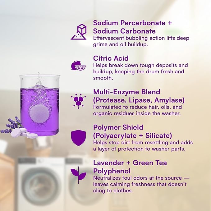 Washing Machine Cleaner Tablets 24 Pack for HE Front Load, Top Load Washing Machine Cleaning Tablets Descaler and Deodorizer, Formulated for Pet Owners, 1 Year Supply Laundry Washer Cleaner