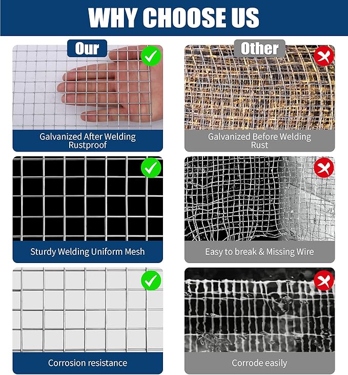 Hardware Cloth 1/2 Inch 36 in x 50 ft 19 Gauge, Hot Dip Galvanized Wire Mesh Rolls Welded Chicken Wire Fencing for Chicken Coop Barrier, Poultry Netting Cage Wire Fence(1/2 inch 36''× 50')