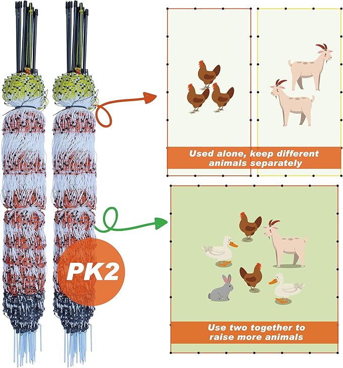 Poultry Electric Netting Fence - 41.3''H (can be Manually Raised to 53.1''H) x 98.5'L for Flying Chicken, Sheep, Goats in Farms, Ranches and Gardens, PK2
