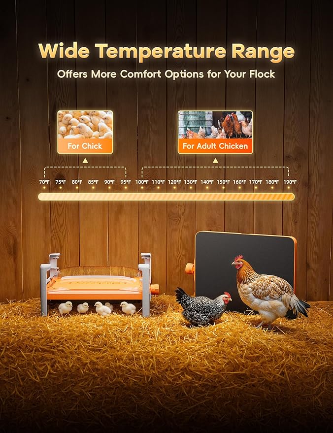 Smart Chicken Coop Heater, 200 Watts Chick Heater Built-in Adaptive Temperature Sensor, Chicken Coop Heater for Winter, Coop Heater Adaptable to Timer and Temp Controllers,UL-Compliant