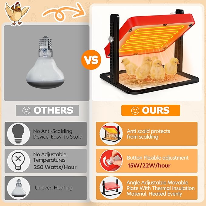 Chicken Coop Heater, Chicken Heater, Brooder Plate for Chicken Coop Accessories, with Adjustable Temp, Height and Angle, Chicken Heater for Coop, Temp Display Pet Warmer for Ducklings Kitten Puppy