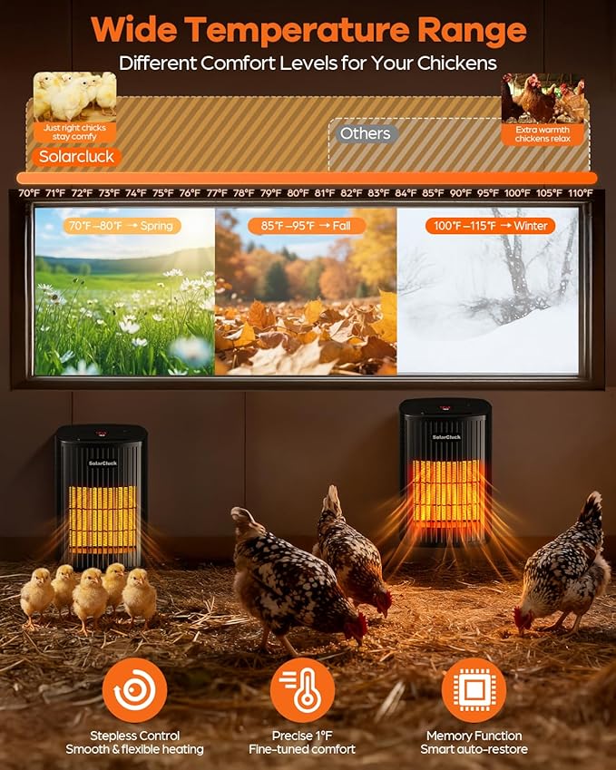Smart Chicken Coop Heater With Thermostat, 600W/300W Winter Chicken Heater for Inside Coop, Dog House, Built-in Adaptive Temperature Sensor, Adjustable Temp, 6.5Ft Anti-Chew Cord, Memory Function