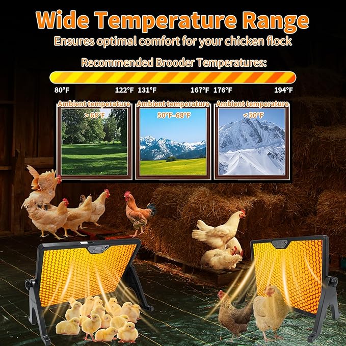 180W Radiant Chicken Coop Heater Energy-Efficient Winter Heating, Safer Alternative to Brooder Lamps,Heater with 2 Heating Plates for Chick Kitten Puppy Pets Animals