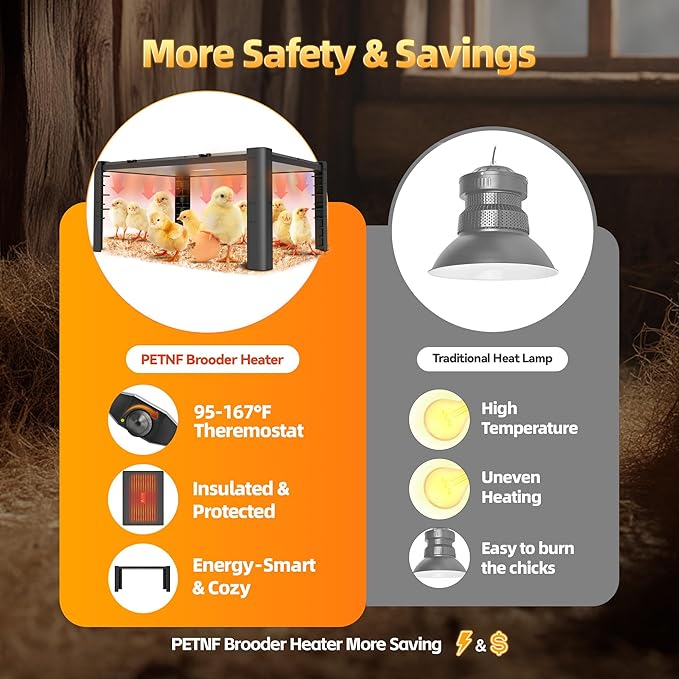 Chick Brooder Heating Plate – Adjustable Temperature Chicken Brooder Heater for Baby Chicks Ducklings Poultry with Height Adjustable Anti-Roost Design Safe Durable ABS Material 95–167℉ Low Energy Use