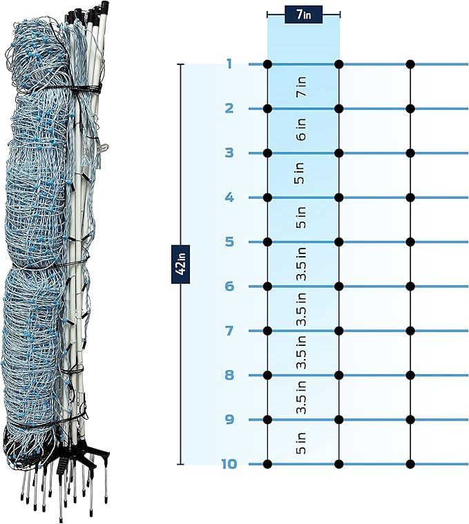 Starkline Electric Netting (42" x 164') Electric Fence for Backyards, Homesteads, Gardens, Farms, and Ranches (10/42/7)