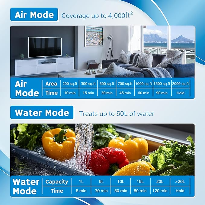 Airthereal MA25L Water Ozone Generator - Dual-Mode Ozone Machine for Water and Air Purification, 40,000mg/h High Capacity Ozone Machine for Odor Removal - Covers up to 4000 sq. ft.