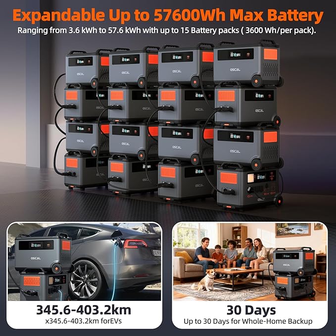OSCAL BP3600, 3600Wh additional battery, exclusive for PM3600, no connection cables required, Expandable to 57.6kWh, Solar Generator for Camping, RV, Emergencies
