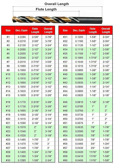 MaxTool Twist Drill Bit Set 60PCs High Speed Steel M2 Jobber Length Fully Ground for Metal Stainless Steel Plastic etc Number 1-60; JBS02H10R060