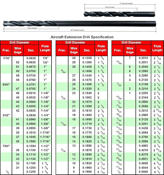 MAXTOOL 1/8"x12" 4pcs Identical Aircraft Extension Drills HSS M2 Extra Long Deep Twist Drill Bits Straight Shank Fully Ground Black; ACF02B12R08P4