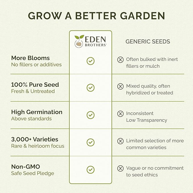 Eden Brothers All Perennial Wildflower Mixed Seeds for Planting, 1 lb, 480,000+ Seeds with Lupine, Shasta Daisy | Attracts Pollinators, Plant in Spring or Fall, Zones 3, 4, 5, 6, 7, 8, 9, 10